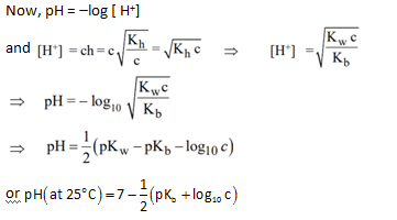 ph of solution