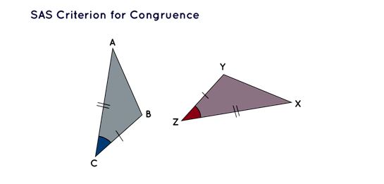 SAS Criterion for Congruence 