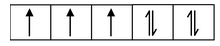 VBT For Bonding In CO−Ordination compounds
