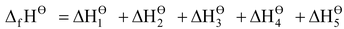 Types Of Chemical Bonds