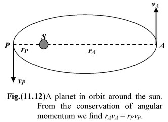 Kepler’s Laws 