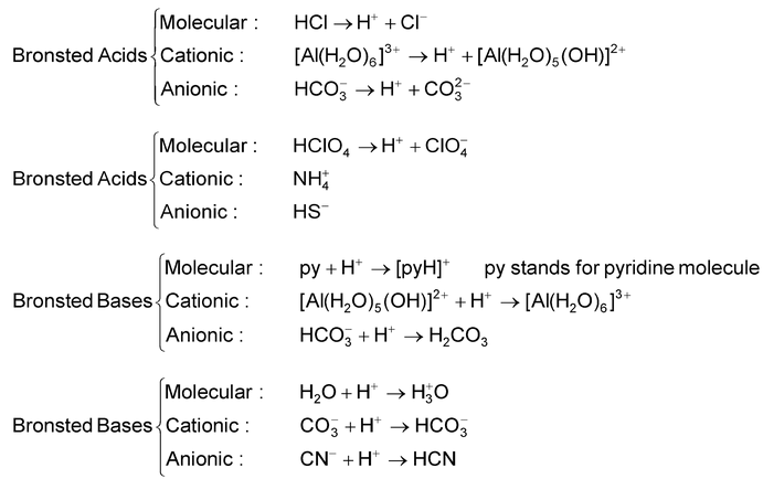 Modern Concepts of Acids and Bases