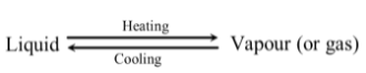 SEPARATION OF A MIXTURE