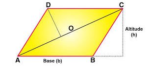 Parallelogram