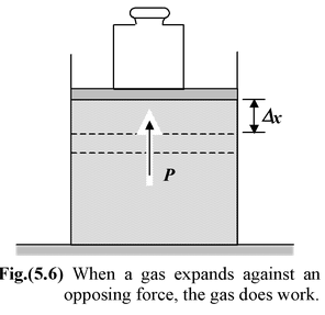 Thermodynamics