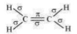Chemical Bonding And Molecular Structure 
