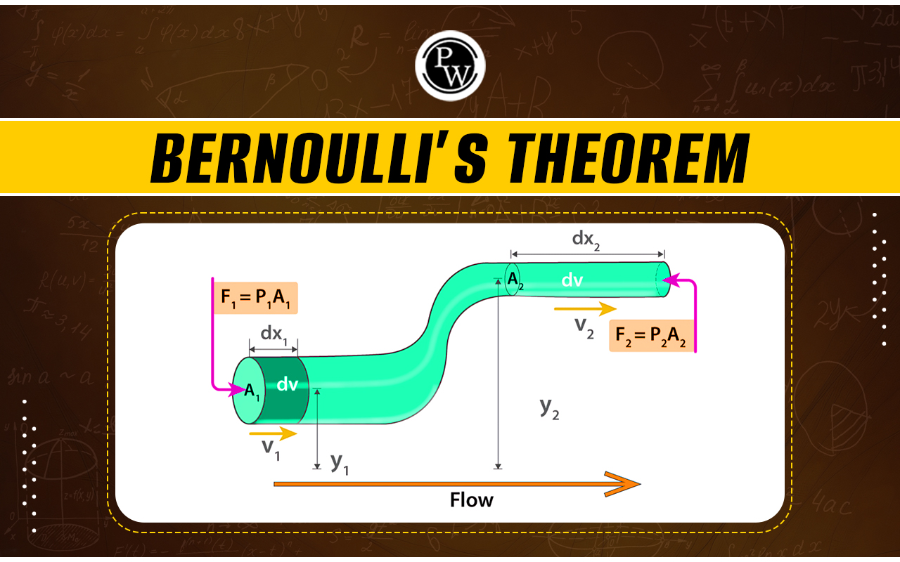 Bernoulli's Theorem
