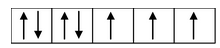 VBT For Bonding In CO−Ordination compounds