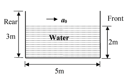 Buoyancy: Archimedes’ Principle