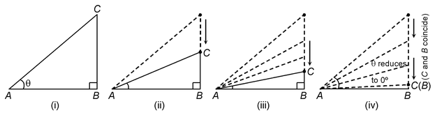 Trigonometric Ratios Of Some Specific Angles