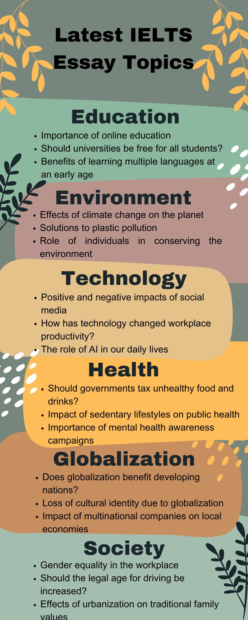 IELTS ESSAY TOPICS