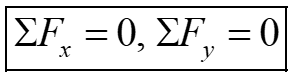 Equilibrium equation for concurrent force system