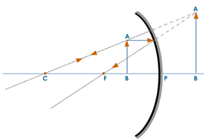 https://image.tutorvista.com/content/light-reflection/object-between-pole-focus.gif