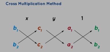 Cross Multiplication Method