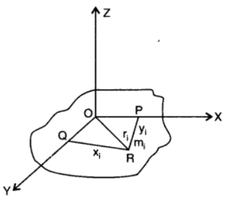 chapter 7-System of Particles and Rotational Motion