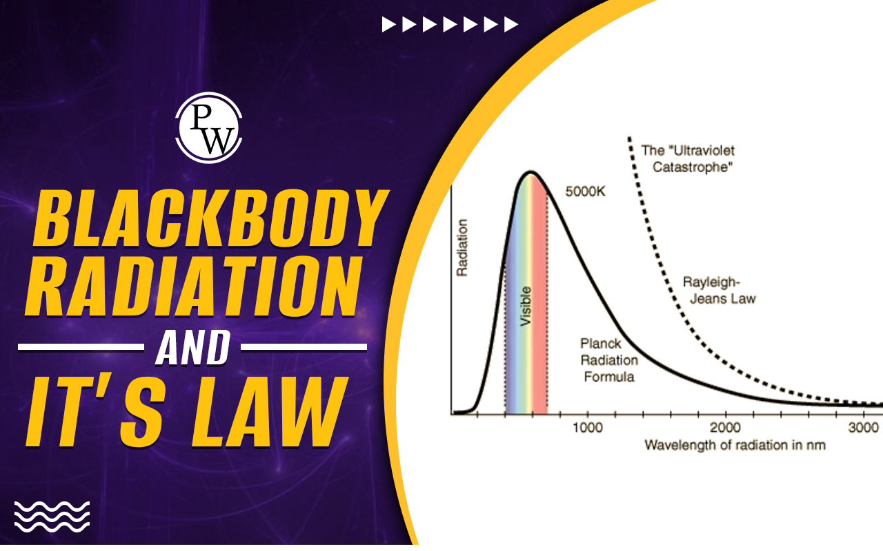 Blackbody Radiation