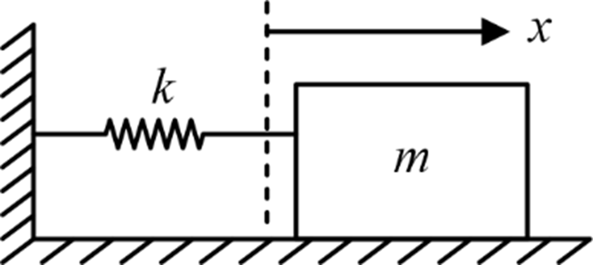 Spring mass system