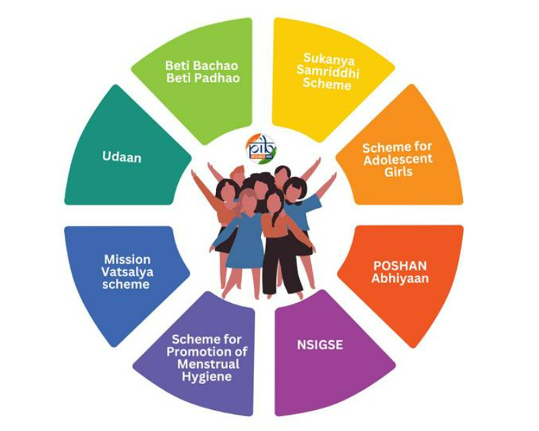 National Girl Child Day 2025 Initiatives