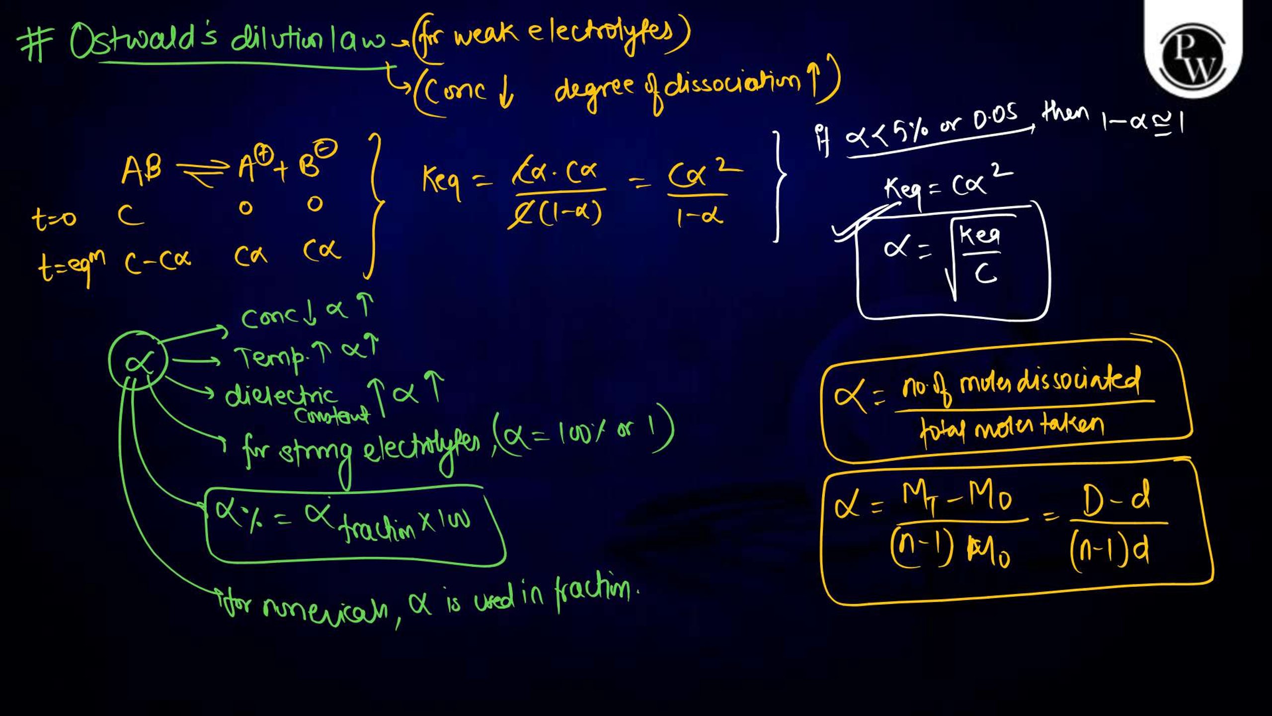 Ionic Equilibrium Notes for NEET