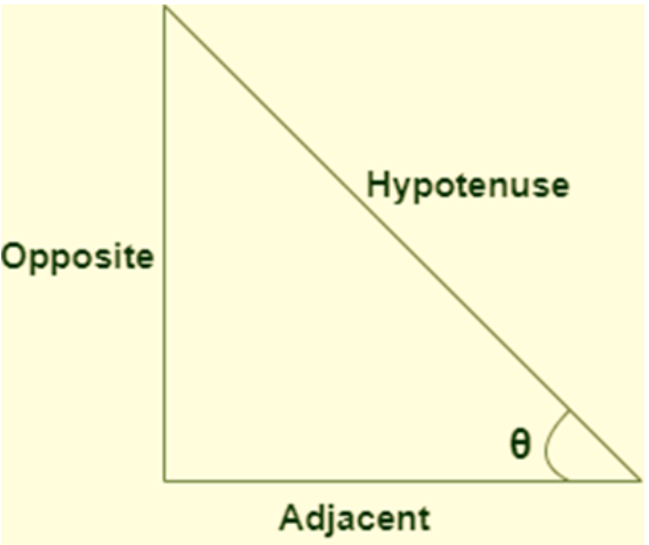 2cosacosb Formula
