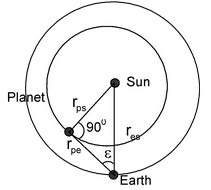 Measurement And Units