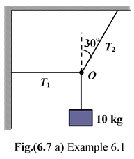 Equilibrium
