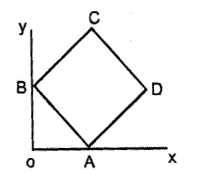 Graphs