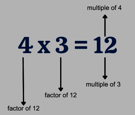 Factors and Multiples Formula