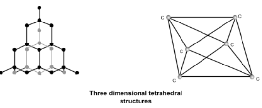 carbon and its compound