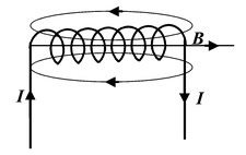Biot-Savart Law
