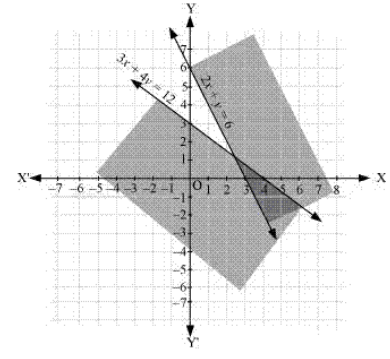 NCERT Solutions for Class 11 Science Math Chapter 6 - Linear Inequalities/image023.jpg