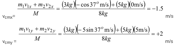 Centre Of Mass