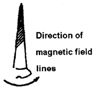 permanent magnets