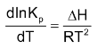 Collision Theory Of Reaction Rates