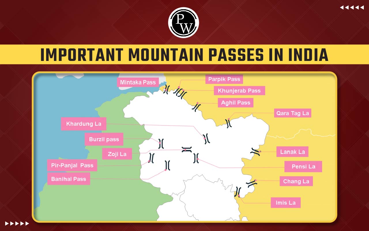 Important Mountain Passes In India, State wise List 2024