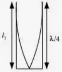 chapter 15-Waves