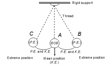 LAW OF CONSERVATION OF ENERGY