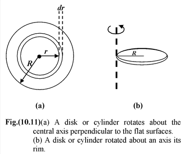 Moment Of Inertia