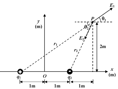 Electric Field