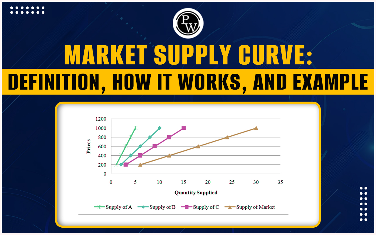 Market Supply Curve: Definition, How It Works, and Example