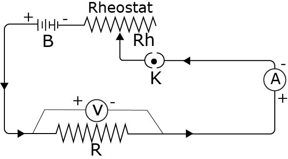 Current Electricity Ohm law circuit
