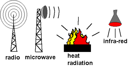 translucent material heat radiation
