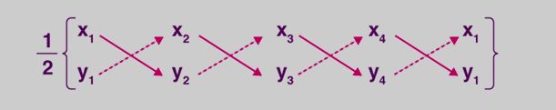 Quadrilateral Formula