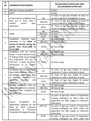 RRB Group D age relaxation