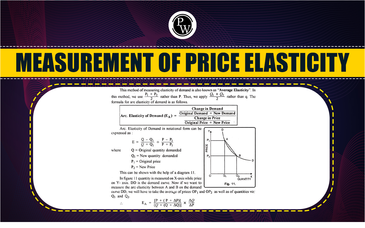 Price Elasticity of Demand