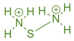 Ammonium Sulfide Formula: Ionic or Covalent?