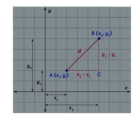 Coordinate Distance Formula