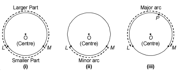 CIRCUMFERENCE OF A CIRCLE