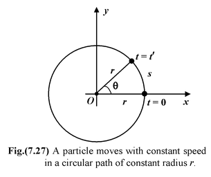 Circular Motion