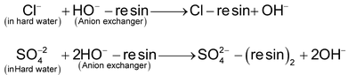 Hard And Soft Water
